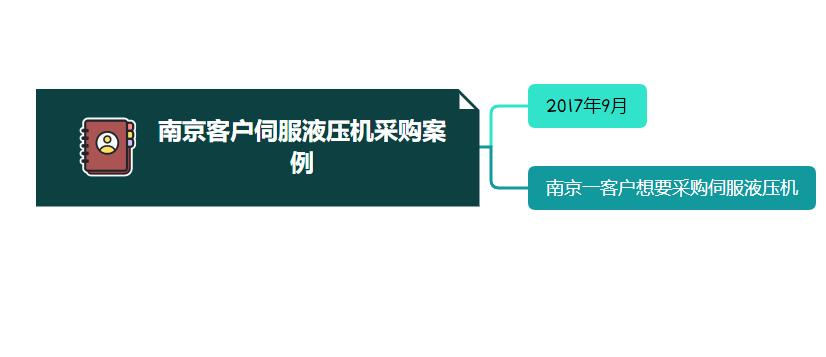 南京客户伺服液压机采购案例